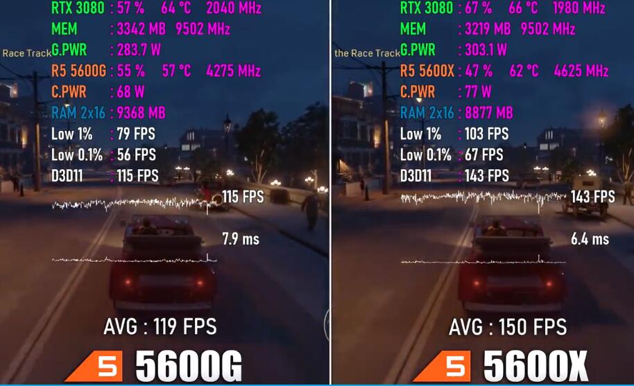 R5 5600G和R5 5600X的区别是什么？性能差多少？