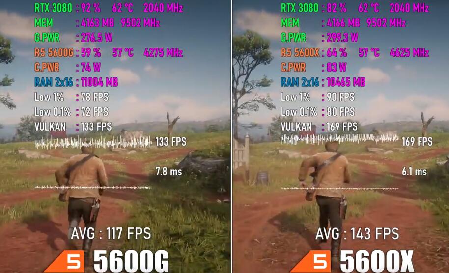 R5 5600G和R5 5600X的区别是什么？性能差多少？