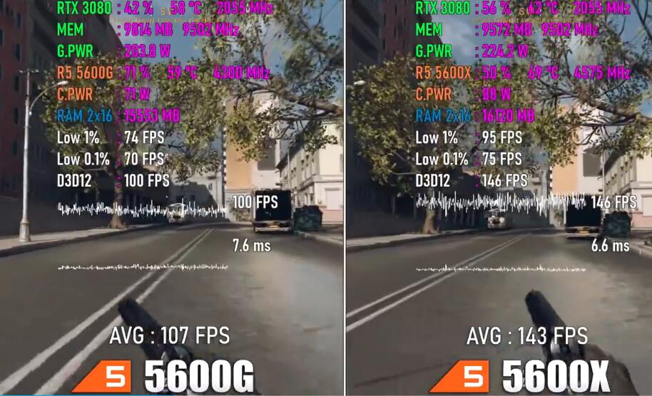 R5 5600G和R5 5600X的区别是什么？性能差多少？