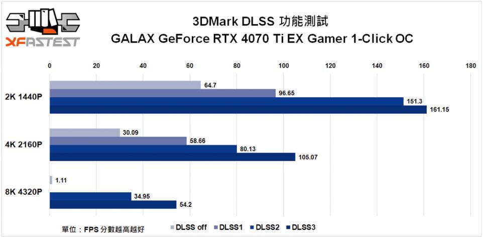 GALAX GeForce RTX4070Ti EX Gamer 1-Click OC显卡开箱评测