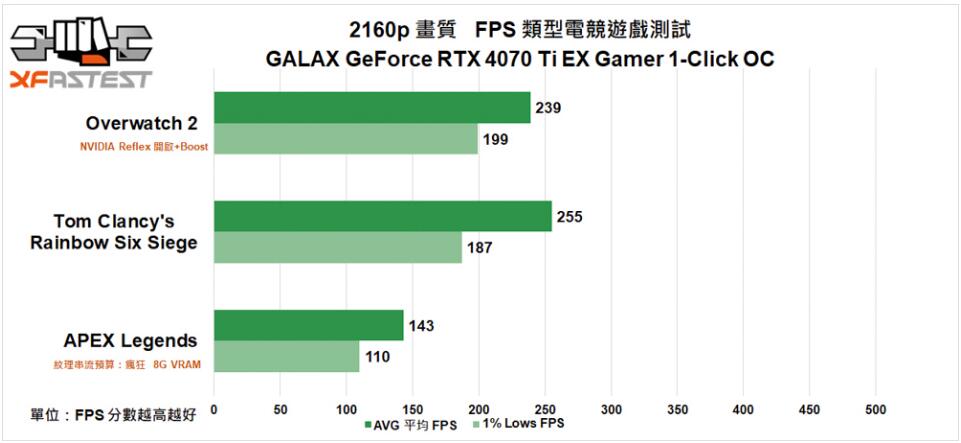 GALAX GeForce RTX4070Ti EX Gamer 1-Click OC显卡开箱评测