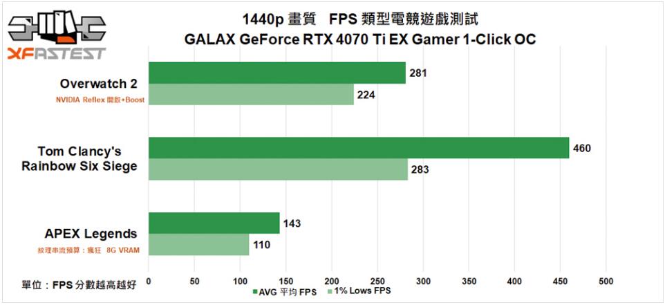 GALAX GeForce RTX4070Ti EX Gamer 1-Click OC显卡开箱评测