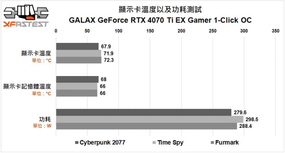 GALAX GeForce RTX4070Ti EX Gamer 1-Click OC显卡开箱评测