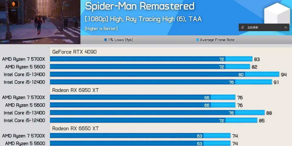 R7 5700X相当于英特尔什么水平（5700X和13400哪个好）