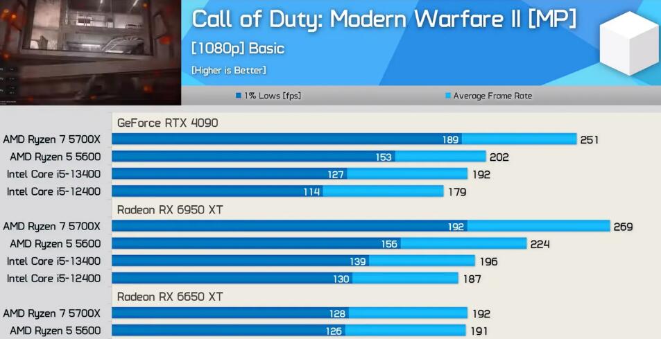 R7 5700X相当于英特尔什么水平（5700X和13400哪个好）