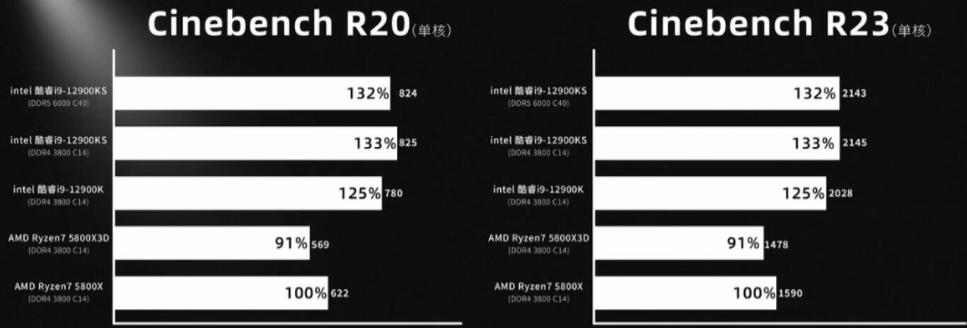 R7 5800X3D和R7 5800X的性能差距有多大？有什么区别？