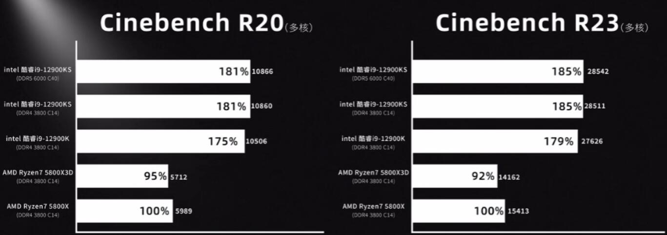 R7 5800X3D和R7 5800X的性能差距有多大？有什么区别？