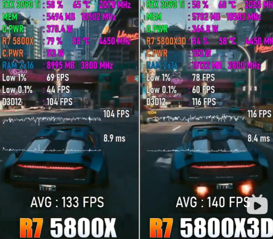 R7 5800X3D和R7 5800X的性能差距有多大？有什么区别？
