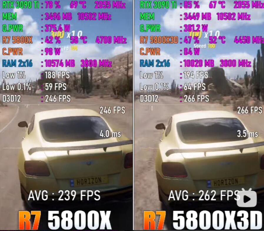 R7 5800X3D和R7 5800X的性能差距有多大？有什么区别？