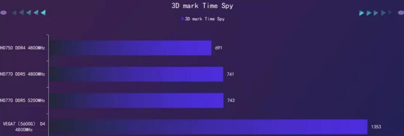 i7 12700K核显相当于什么显卡