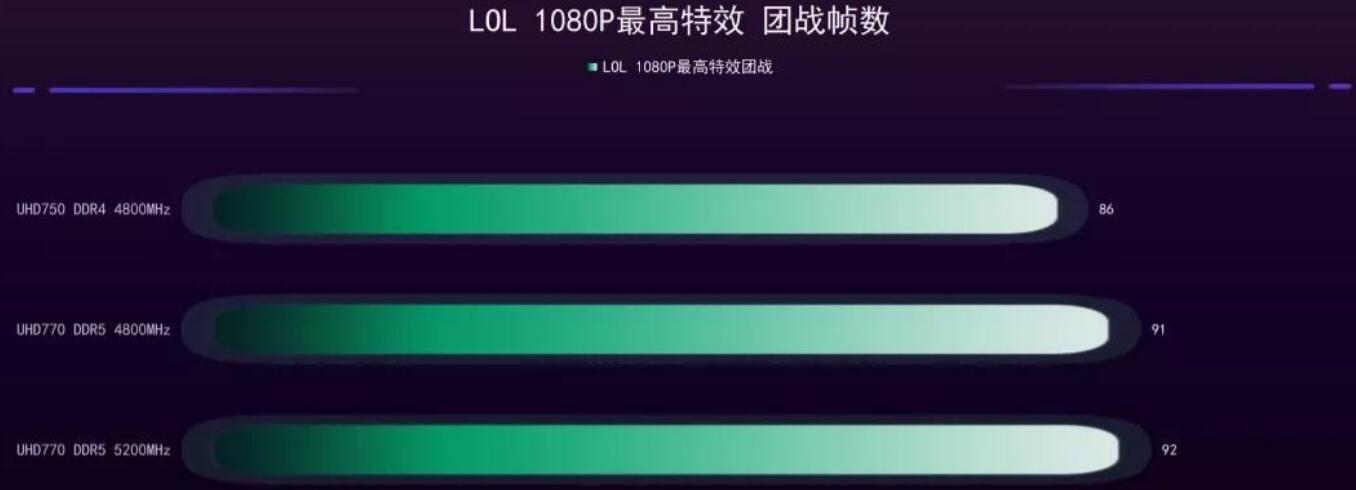 i7 12700K核显相当于什么显卡