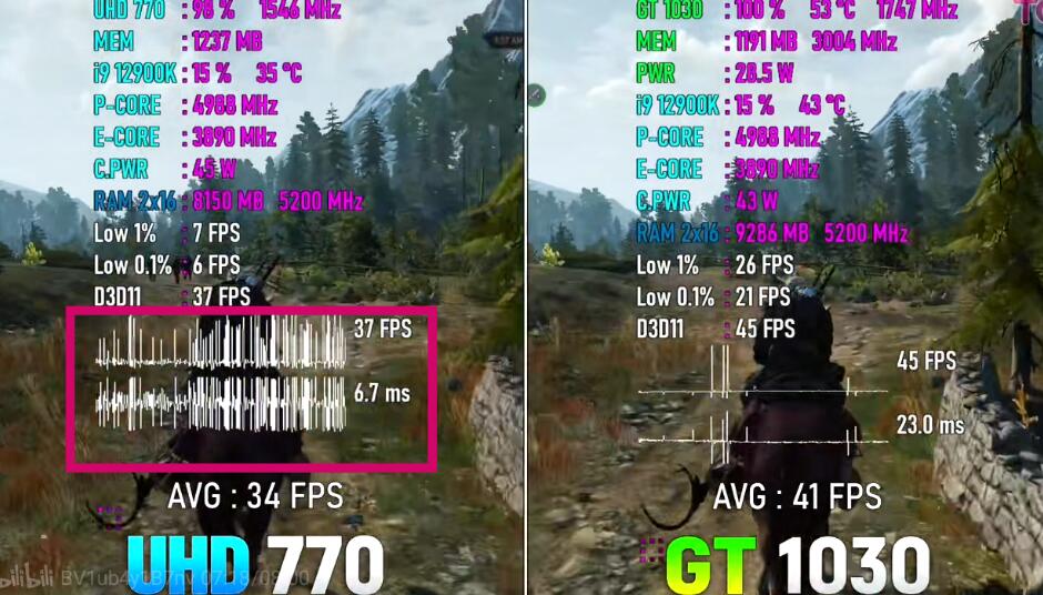 i7 12700K核显相当于什么显卡