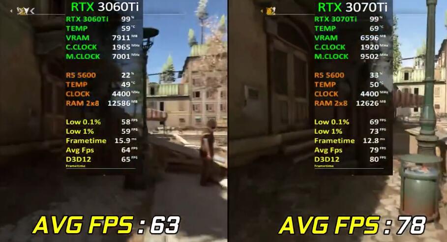 RTX3060Ti和RTX3070Ti性能差多少