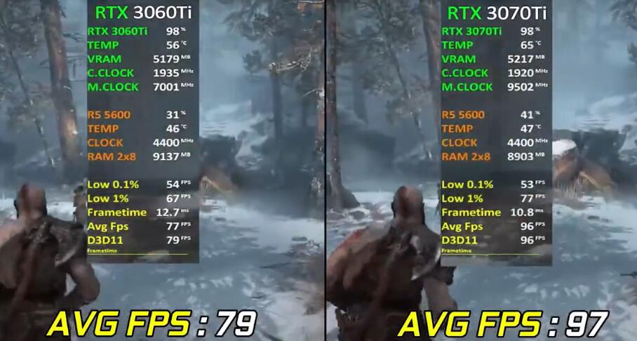RTX3060Ti和RTX3070Ti性能差多少