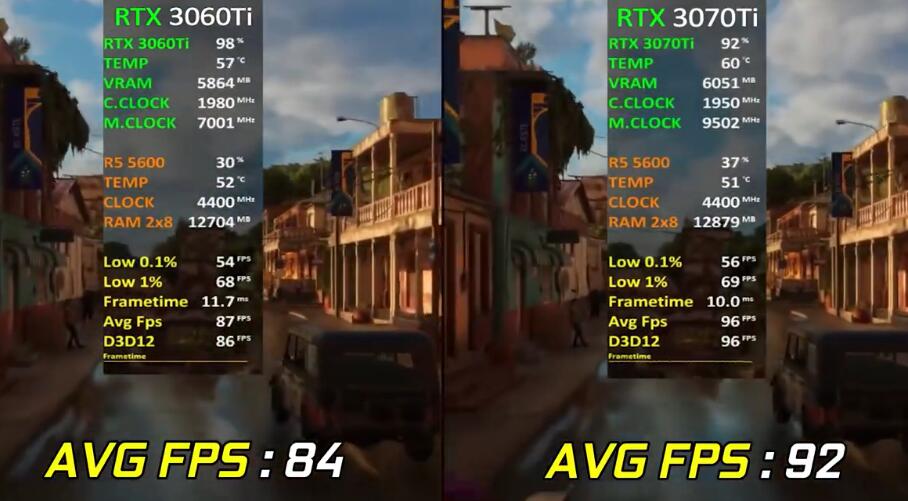 RTX3060Ti和RTX3070Ti性能差多少