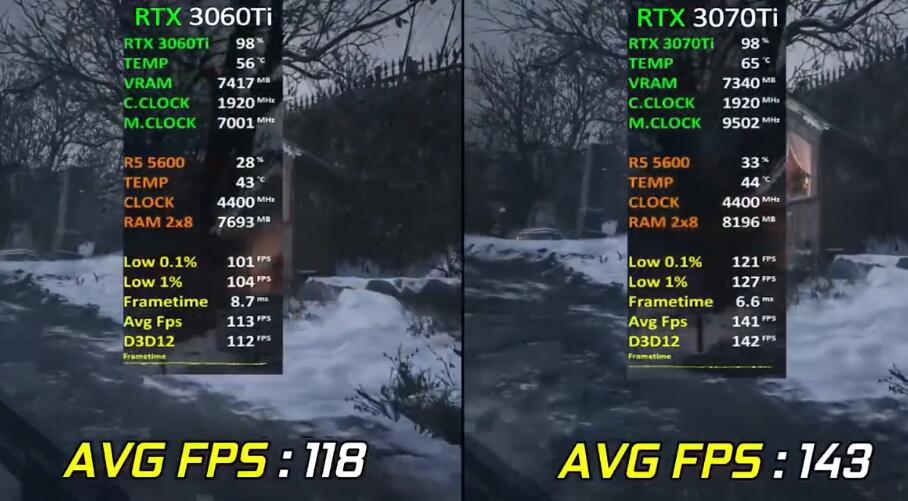 RTX3060Ti和RTX3070Ti性能差多少