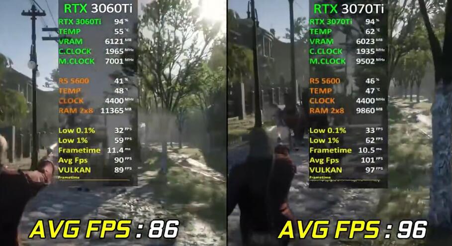 RTX3060Ti和RTX3070Ti性能差多少