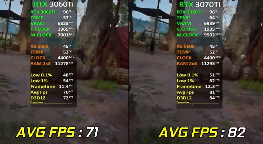 RTX3060Ti和RTX3070Ti性能差多少