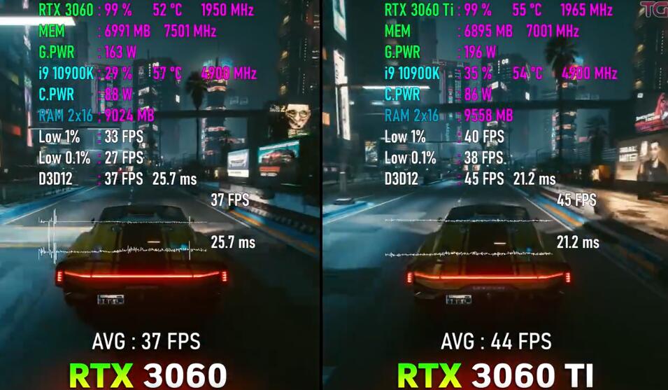 RTX3060和RTX3060Ti差多少？怎么选？