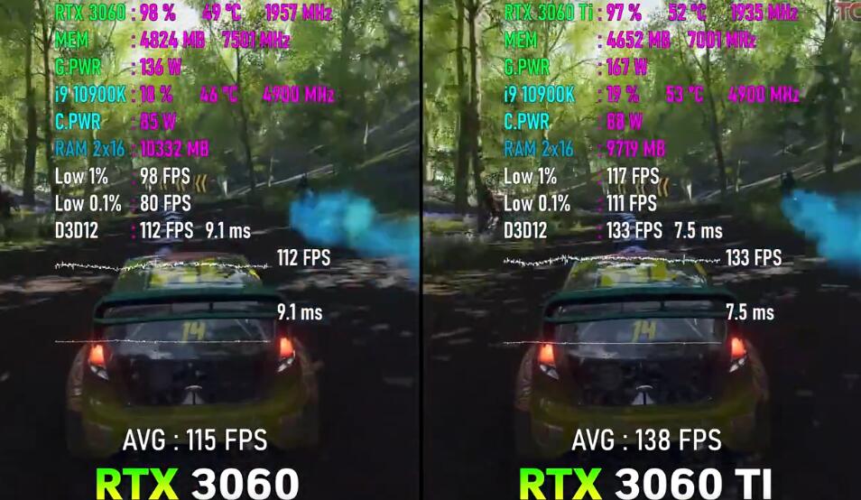 RTX3060和RTX3060Ti差多少？怎么选？