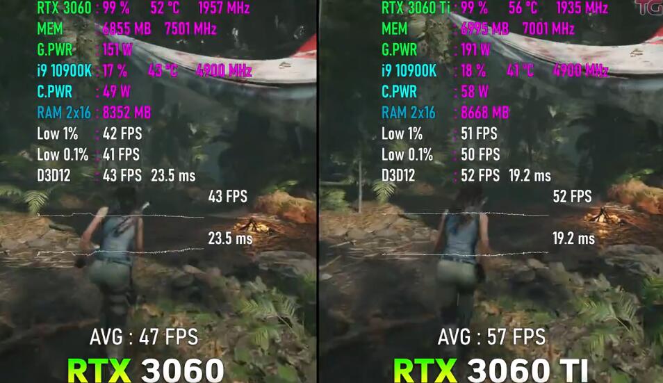 RTX3060和RTX3060Ti差多少？怎么选？