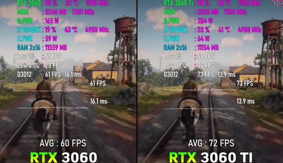 RTX3060和RTX3060Ti差多少？怎么选？
