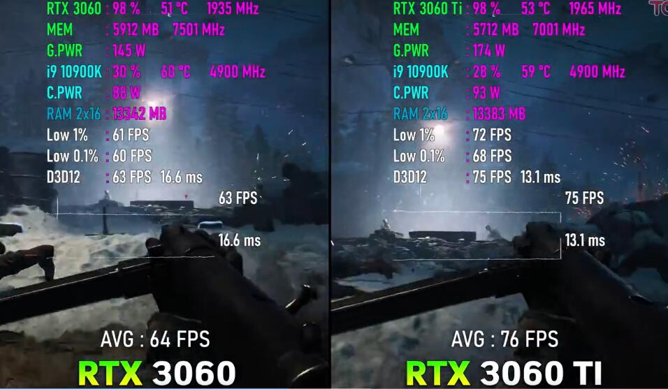 RTX3060和RTX3060Ti差多少？怎么选？