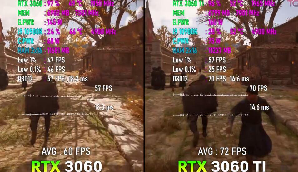 RTX3060和RTX3060Ti差多少？怎么选？