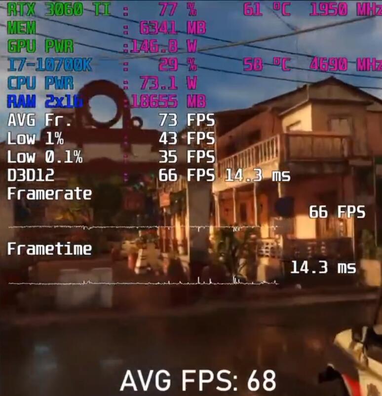 RTX3060Ti玩3a游戏够用吗?