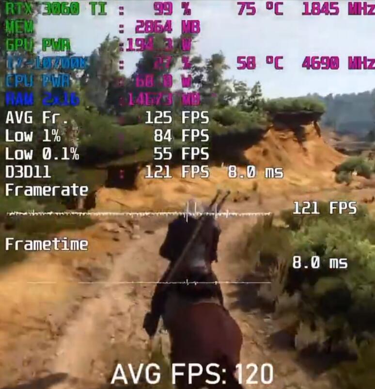 RTX3060Ti玩3a游戏够用吗?