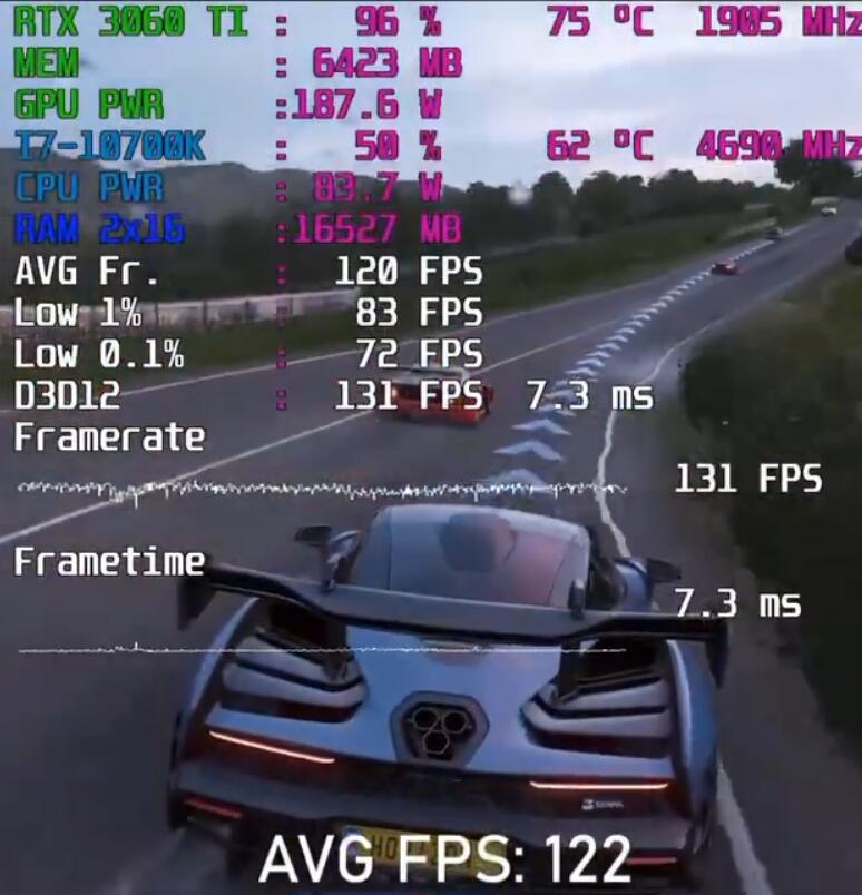 RTX3060Ti玩3a游戏够用吗?