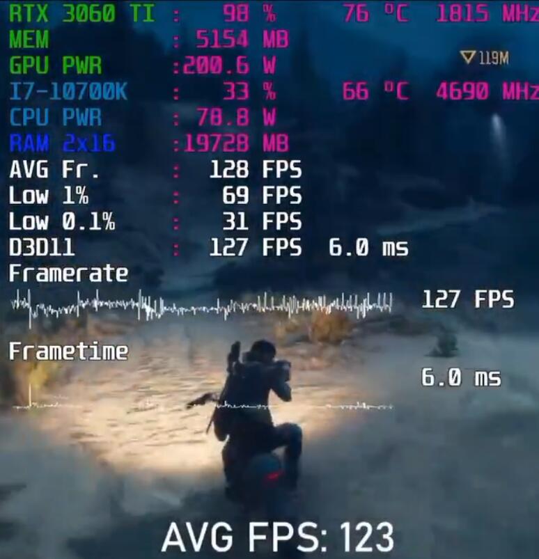 RTX3060Ti玩3a游戏够用吗?