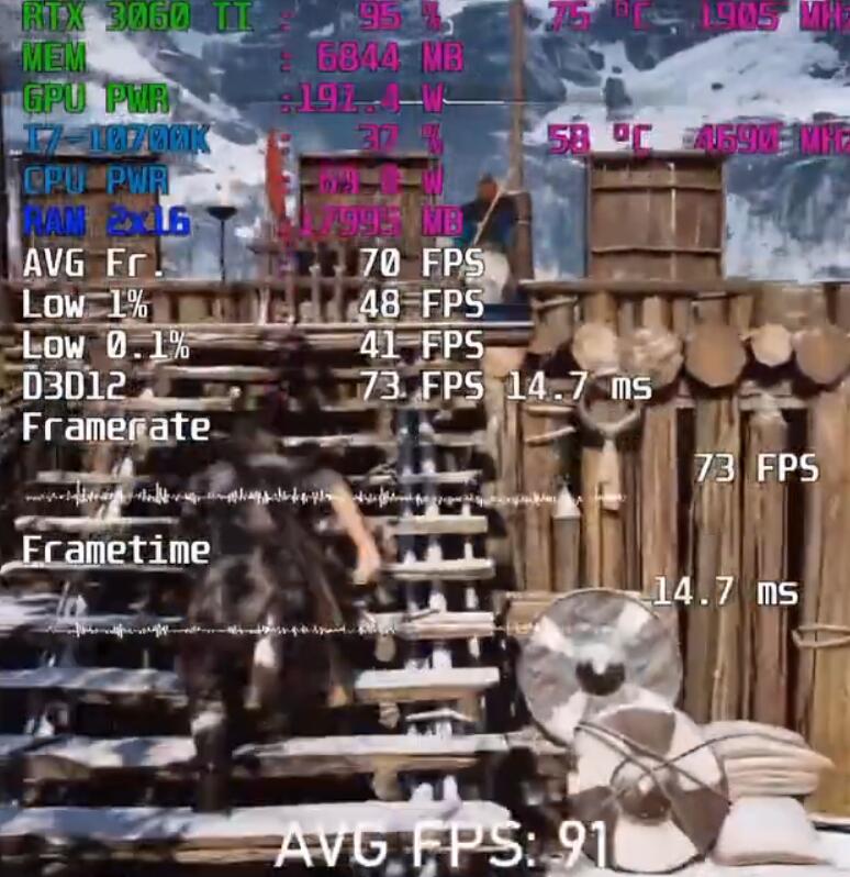 RTX3060Ti玩3a游戏够用吗?