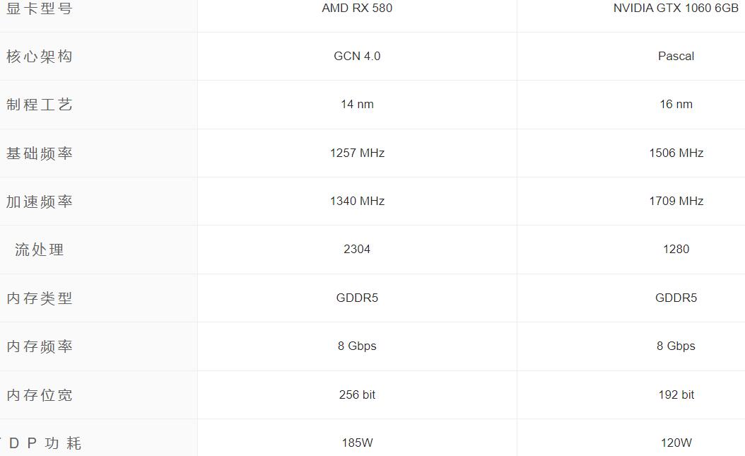 RX580显卡什么档次？相当于什么n卡？