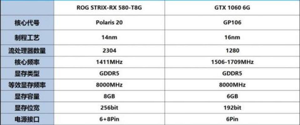 RX580和GTX1060性能差多少?哪个好? RX580和GTX1060性能差多少?哪个好?