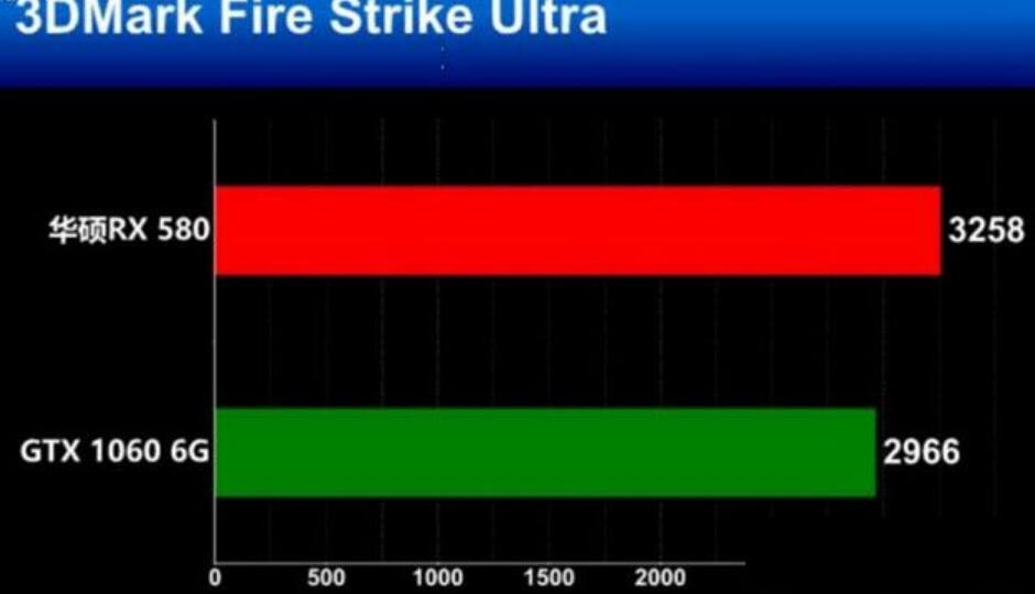 RX580和GTX1060性能差多少?哪个好? RX580和GTX1060性能差多少?哪个好?