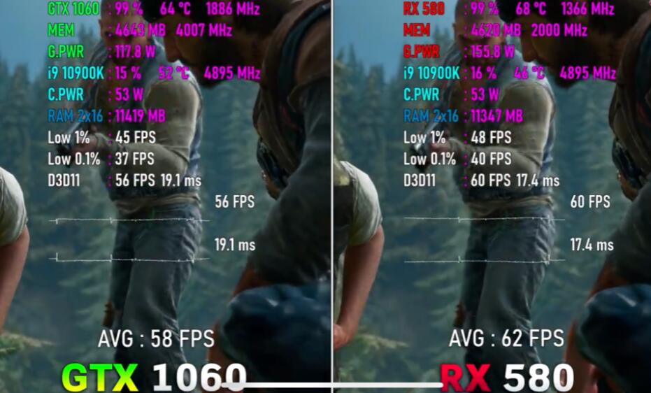 RX580和GTX1060性能差多少?哪个好? RX580和GTX1060性能差多少?哪个好?