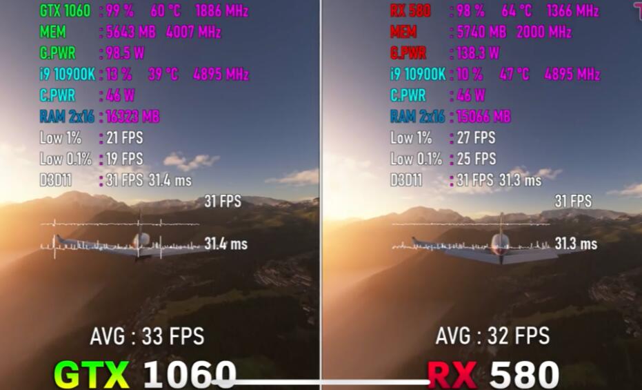RX580和GTX1060性能差多少?哪个好? RX580和GTX1060性能差多少?哪个好?