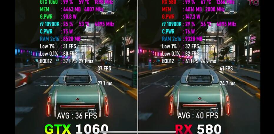 RX580和GTX1060性能差多少?哪个好? RX580和GTX1060性能差多少?哪个好?