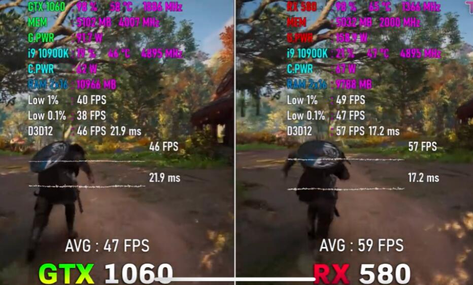RX580和GTX1060性能差多少?哪个好? RX580和GTX1060性能差多少?哪个好?