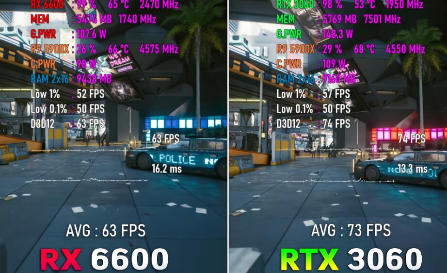 RX6600和RTX3060性能差多少？哪个好？