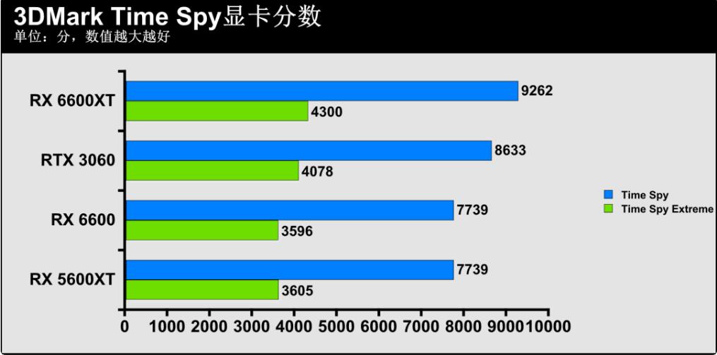 RX6600和RX6600XT差多少？哪个好？
