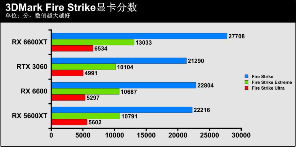 RX6600和RX6600XT差多少？哪个好？