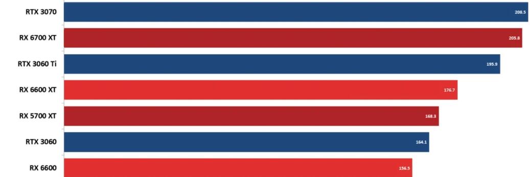 RX6600和RX6600XT差多少？哪个好？