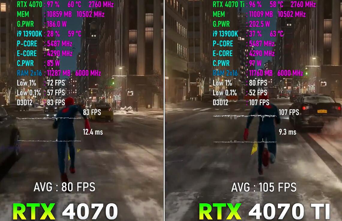 RTX4070Ti比RTX4070强多少？怎么选？