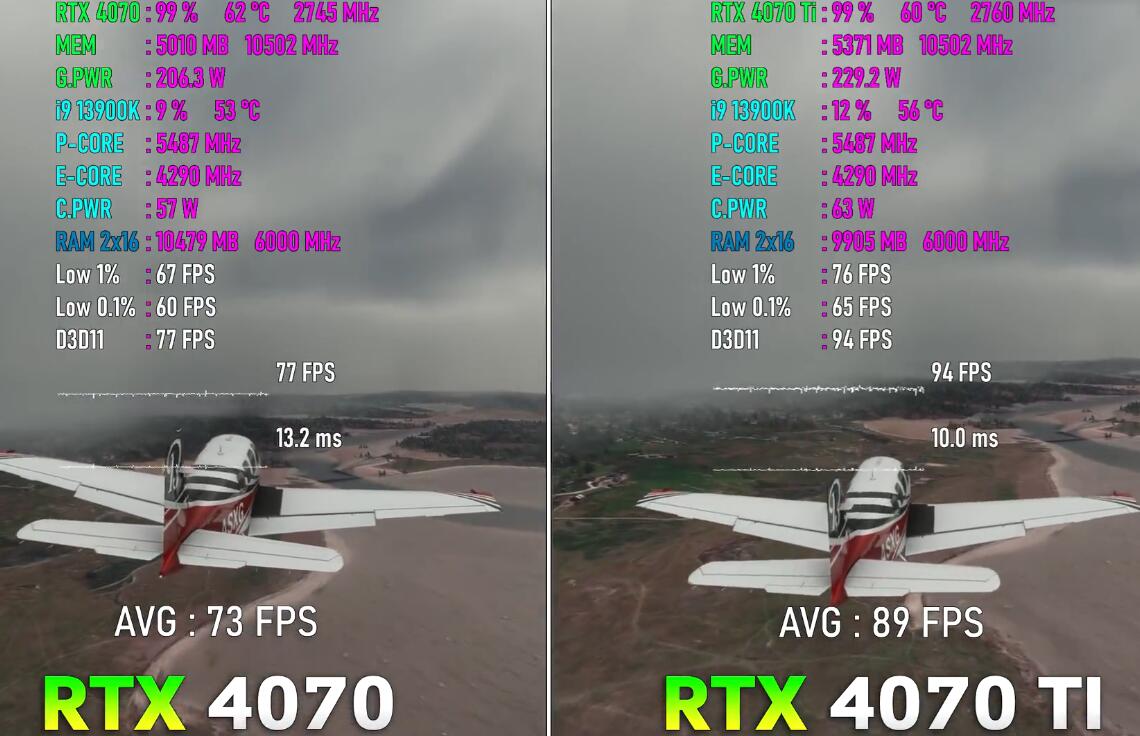 RTX4070Ti比RTX4070强多少？怎么选？
