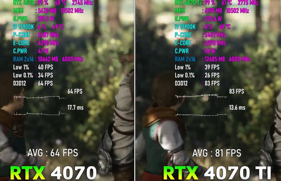 RTX4070Ti比RTX4070强多少？怎么选？