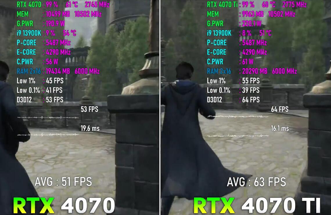 RTX4070Ti比RTX4070强多少？怎么选？