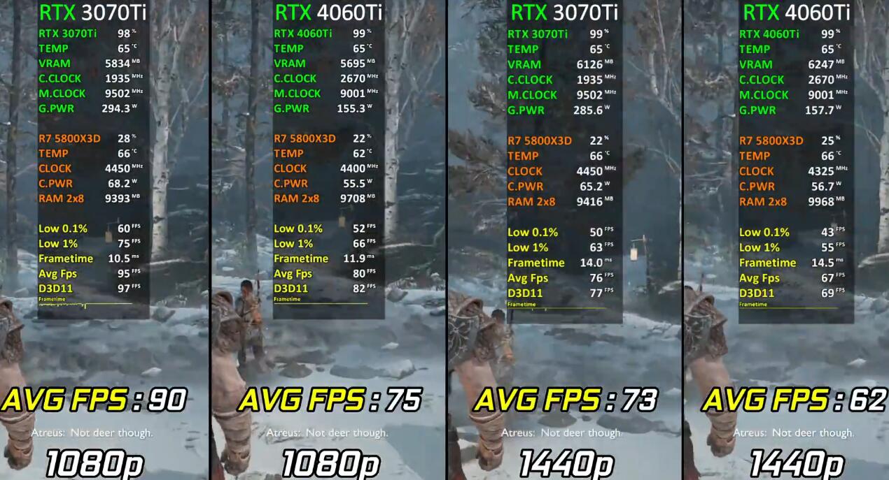 RTX3070Ti和RTX4060Ti性能差多少？哪个好？