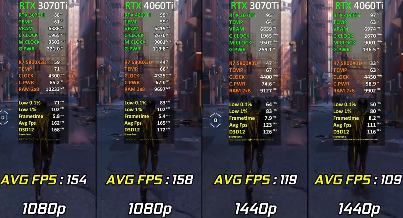 RTX3070Ti和RTX4060Ti性能差多少？哪个好？